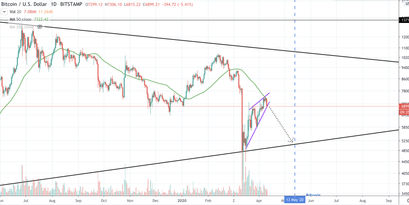 Bitcoin Kurs, BTC Kurs, Bitcoin Preis