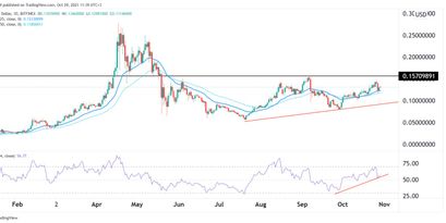 VeChain Preisprognose 29.10.21