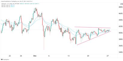 Ethereum Preisprognose 27.12.21