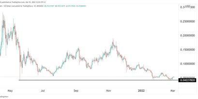 Vechain Preisprognose 03.03.22