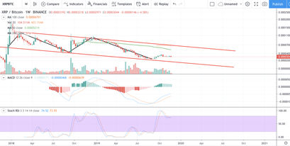 Ripple Kurs, XRP Kurs