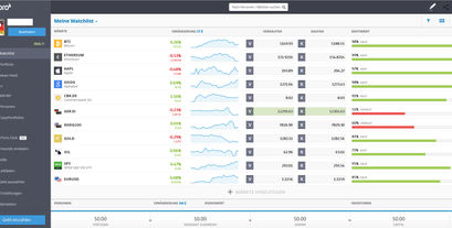 eToro anmelden Dashboard