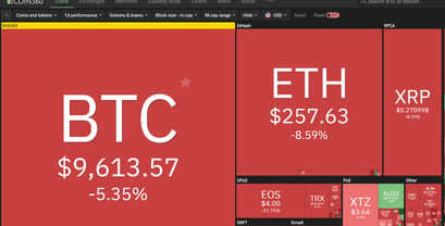 Ethereum, XRP, EOS und Co. im Kurs