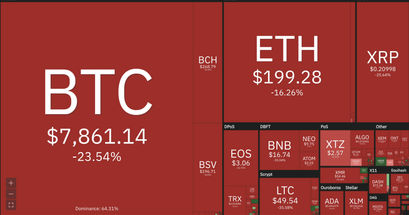 Blutbad am Crypto-Markt