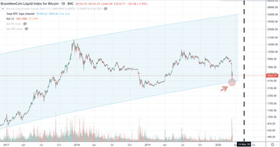 Bitcoin Kurs, BTC Kurs, Bitcoin Preis
