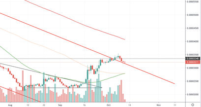 Ripple Kurs, XRP Kurs