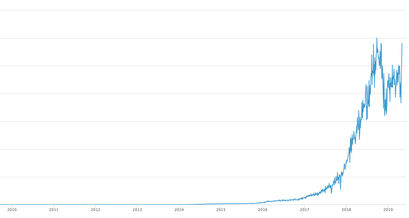 Bitcoin BTC Hash Rate