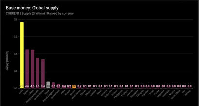 base-money-global-supply