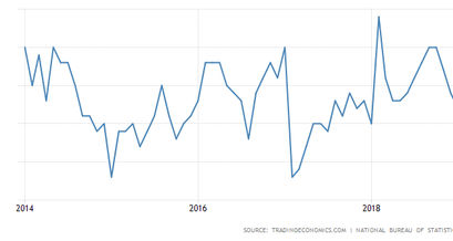 inflationsrate-china