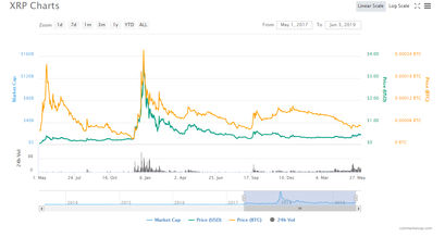 xrp-chart-2-year