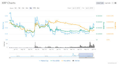 xrp-chart
