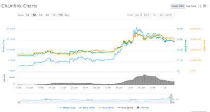 chainlink-chart