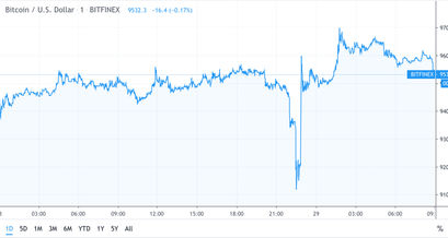 bitcoin flashcrash