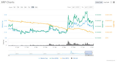 xrp ripple chart