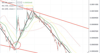 XRP Kurs