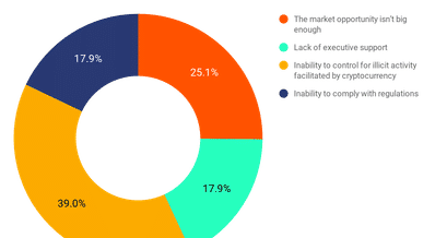Bitcoin Adoption und Hürden