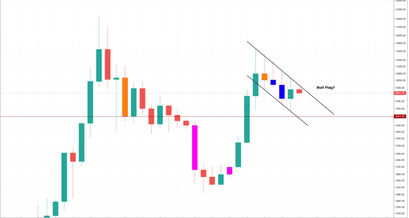 Bitcoin Kurs Bullenflagge
