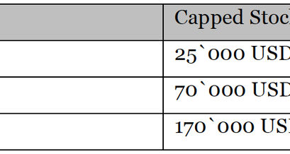 Bitcoin Capped Stock to Flow