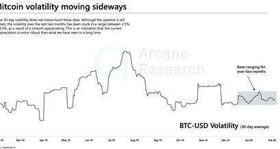 Bitcoin Kurs Volatilität