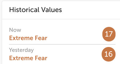Bitcoin Fear & Greed Index