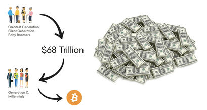 Ein Teil des vererbten Gelds könnte in Bitcoin fließen