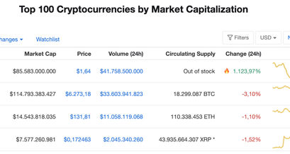 Bitcoin TPT Ethereum XRP
