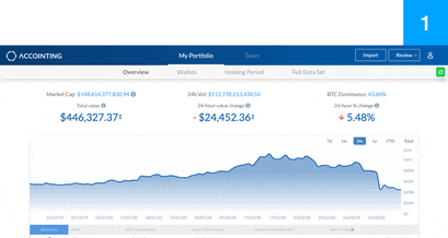 Bitcoin Steuer Accointing Vorlage