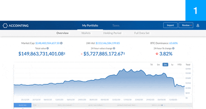 Bitcoin Steuer Accointing Börse