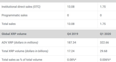 Ripple, XRP
