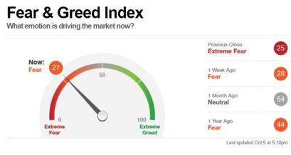 ETH Fear & Greed Index 06.10.21