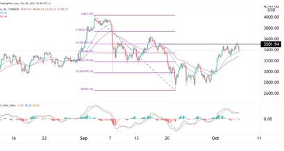 Ethereum Preisprognose 06.10.21
