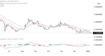 Dogecoin Preisprognose 06.01.21