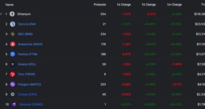 Fanotom DeFI TVL 03.03.22