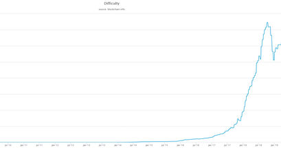 btc-difficulty-inception