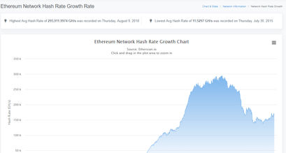 eth-hashrate
