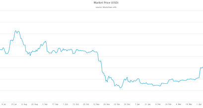 btc-price-chart