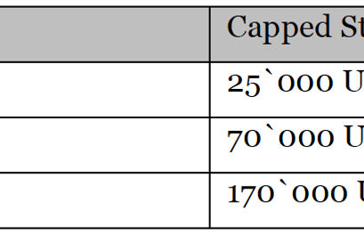 Bitcoin Capped Stock to Flow