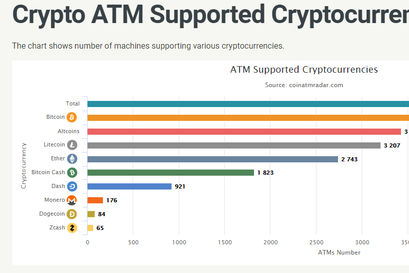 bitcoin-atms-globally
