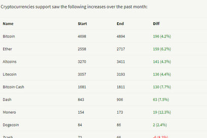 coins-supported
