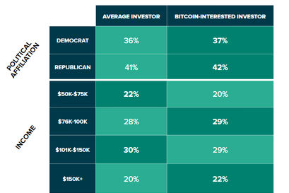 grayscale bitcoin btc investor