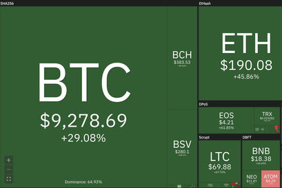Bitcoin Preis Januar