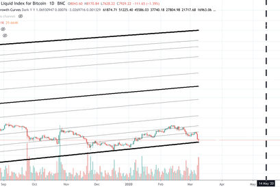 Bitcoin Kurs, BTC Kurs, Bitcoin Preis