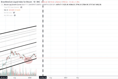 Bitcoin Kurs, BTC Kurs, Bitcoin Preis
