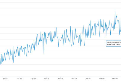Bitcoin Hashrate Einbruch Tag