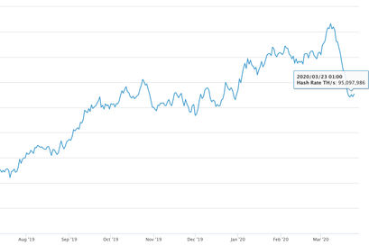 Bitcoin Hashrate Einbruch Woche