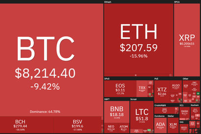 Bitcoin und Altcoin Blutbad - BTC, ETH und XRP im Minus