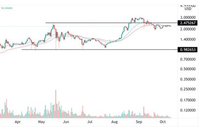 Cardano Preisprognose 11.10.21