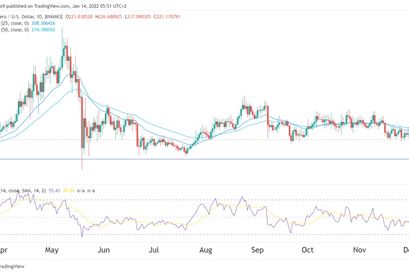 Monero Preisprognose 14.01.22