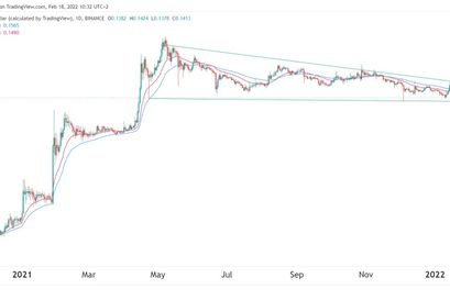 Dogecoin Preisprognose 18.02.22
