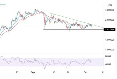 Cardano Preisprognose 04.10.21